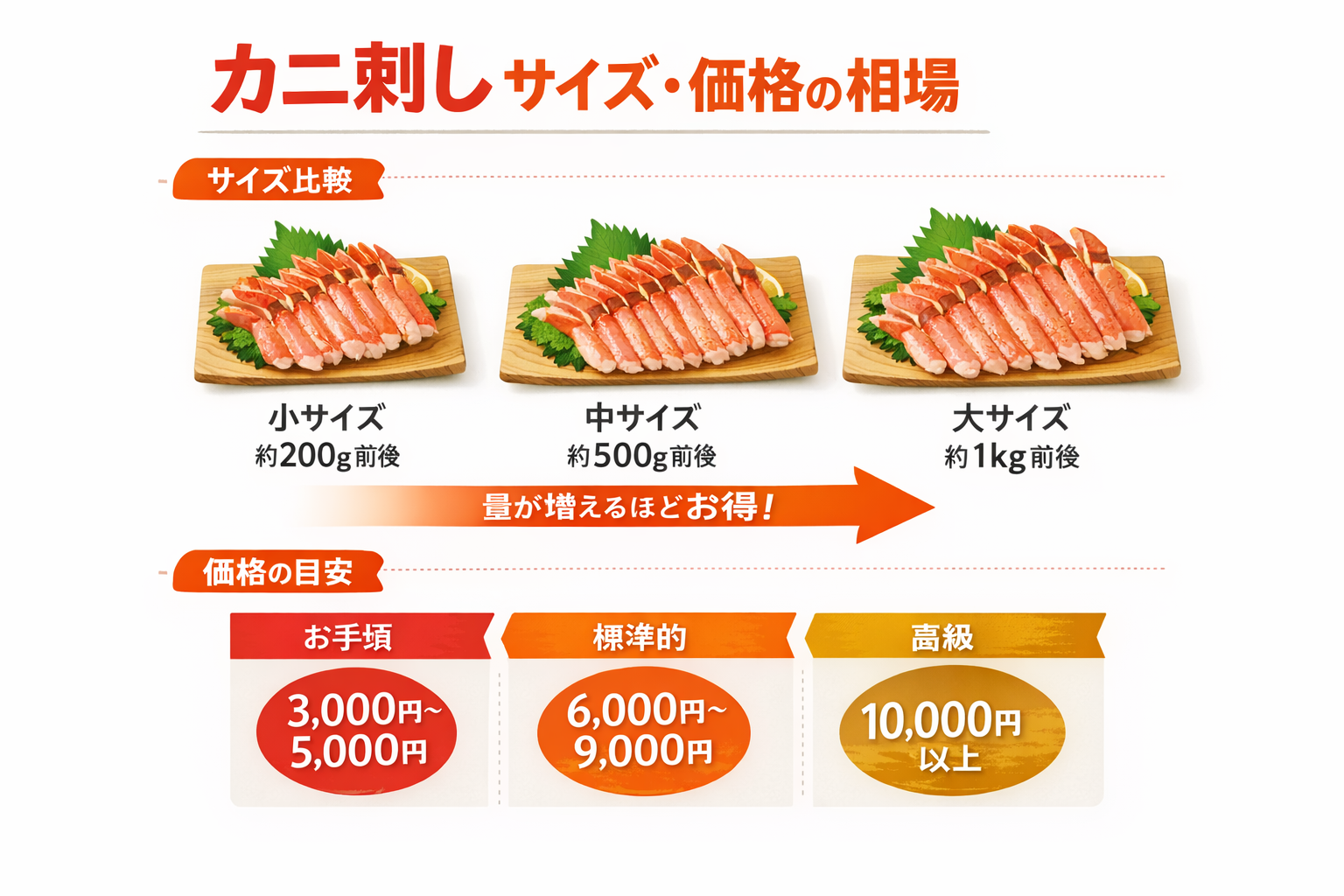 インフォグラフィック2