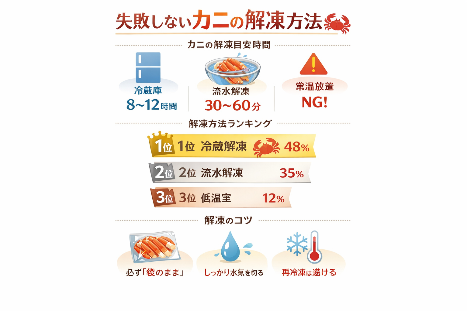 インフォグラフィック2