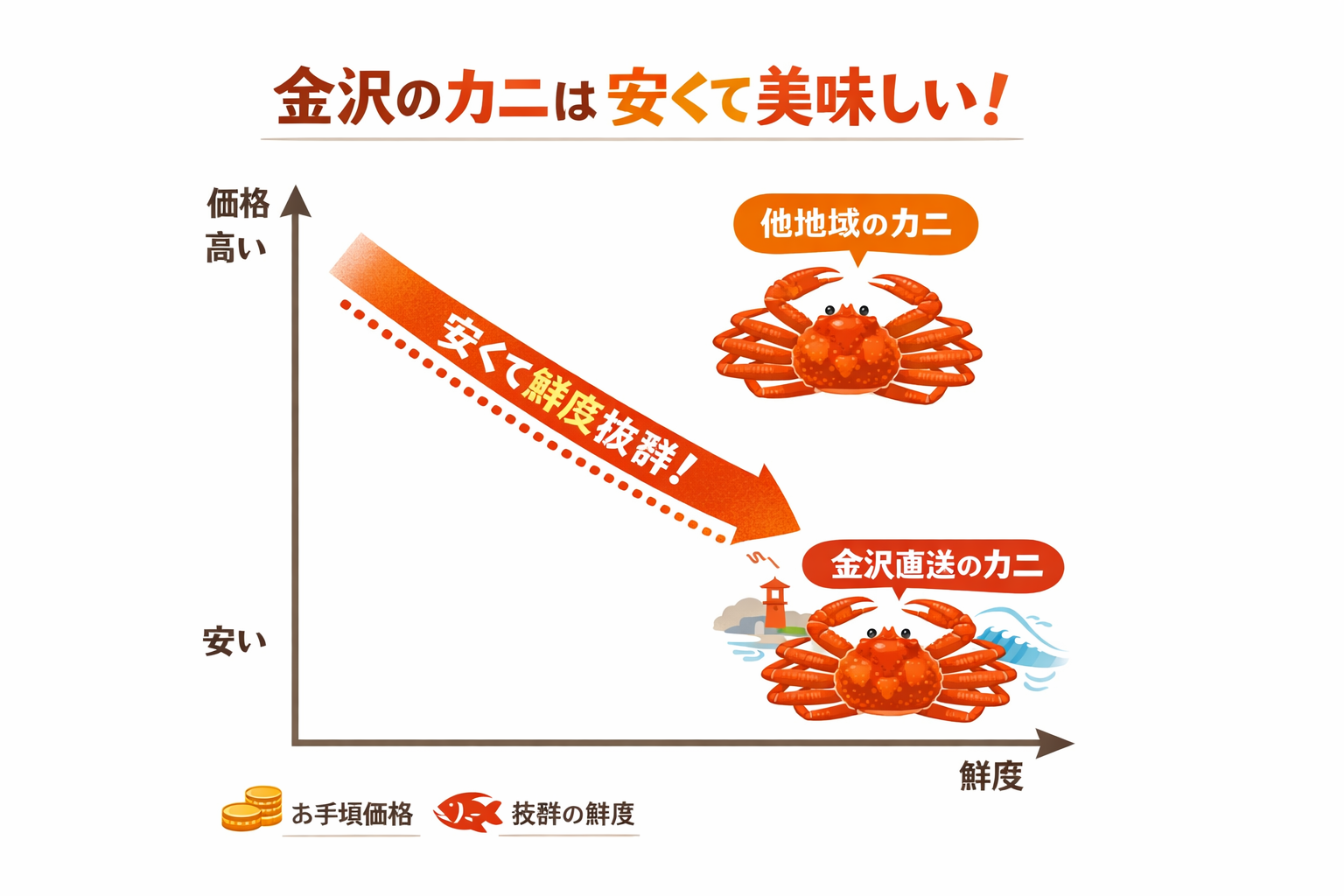 インフォグラフィック1