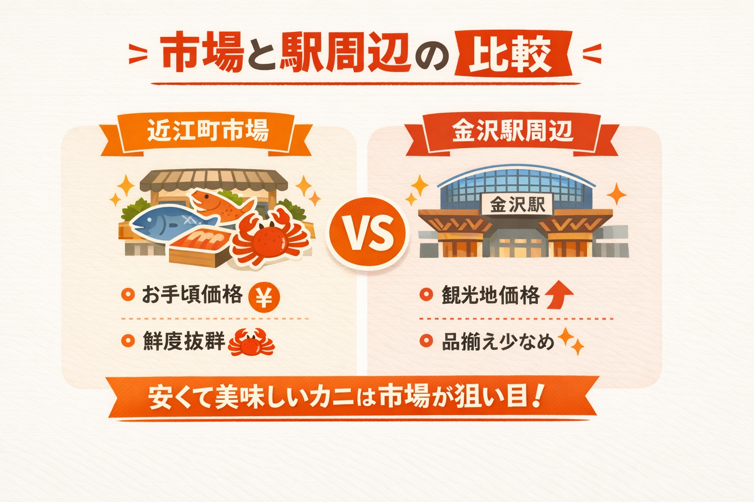 インフォグラフィック2