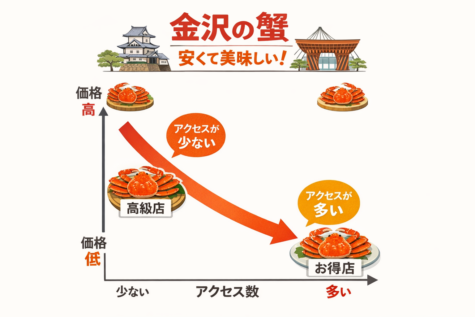 インフォグラフィック3