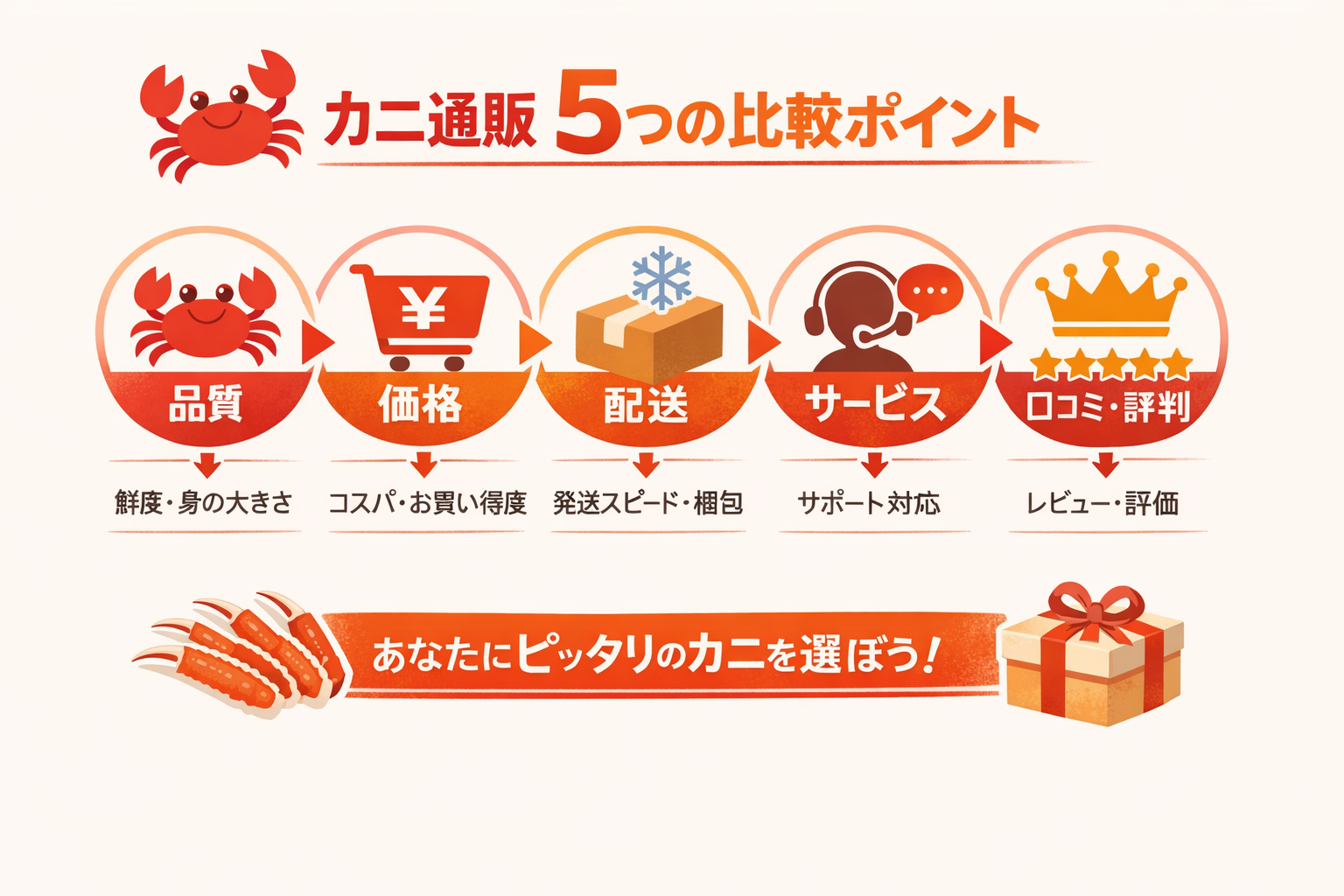 インフォグラフィック1