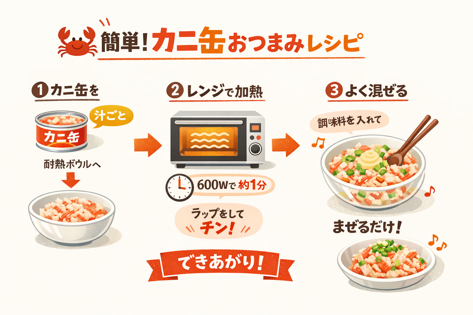 インフォグラフィック3