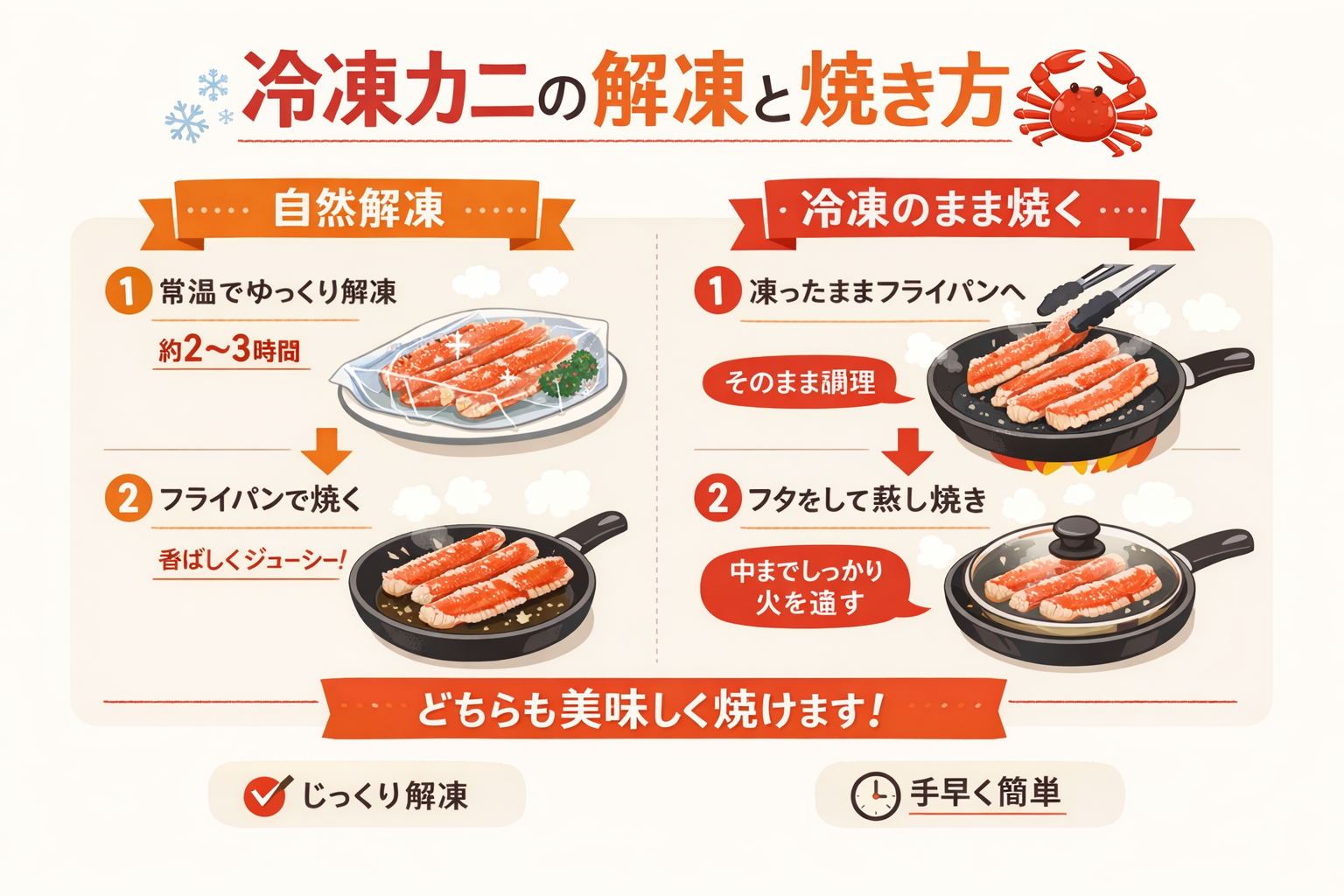 インフォグラフィック1