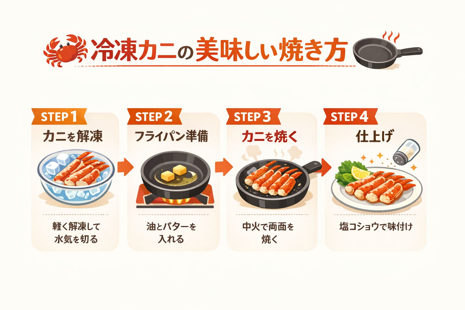 インフォグラフィック2