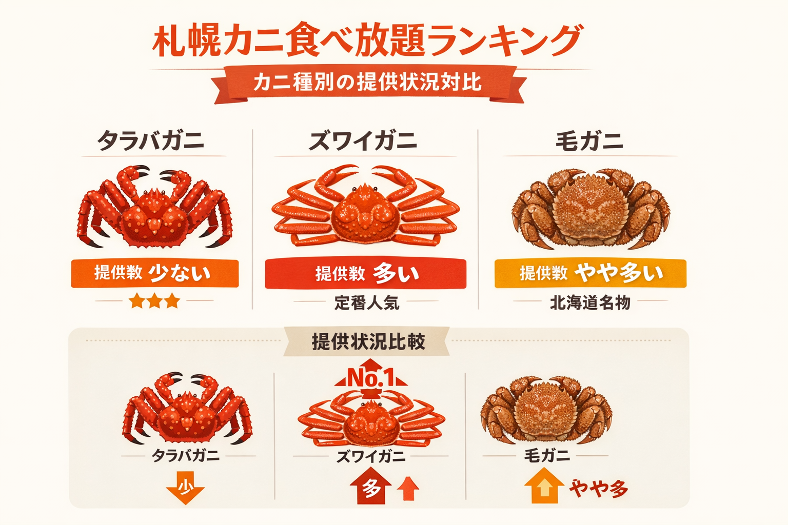 インフォグラフィック3