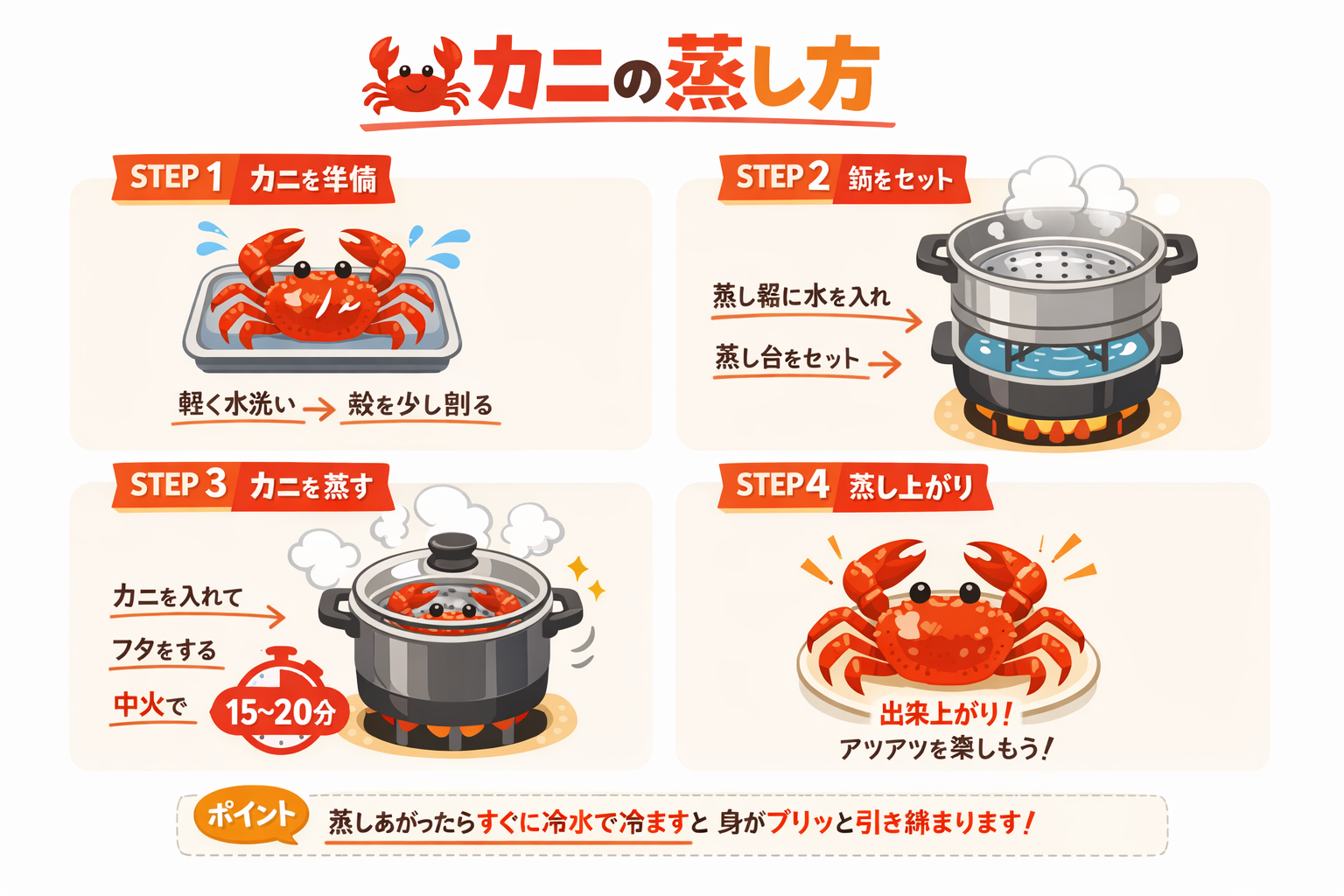 インフォグラフィック2