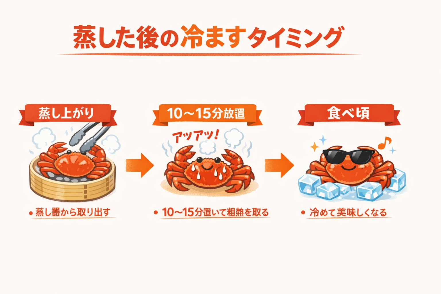 インフォグラフィック3