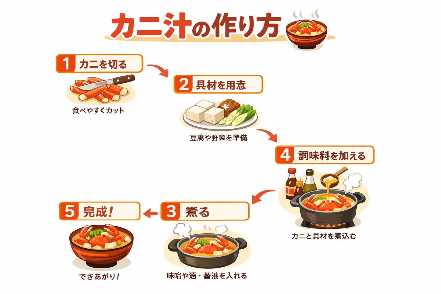 インフォグラフィック3