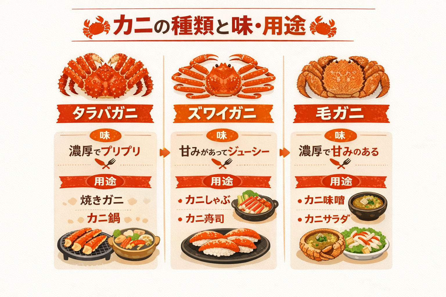 インフォグラフィック2