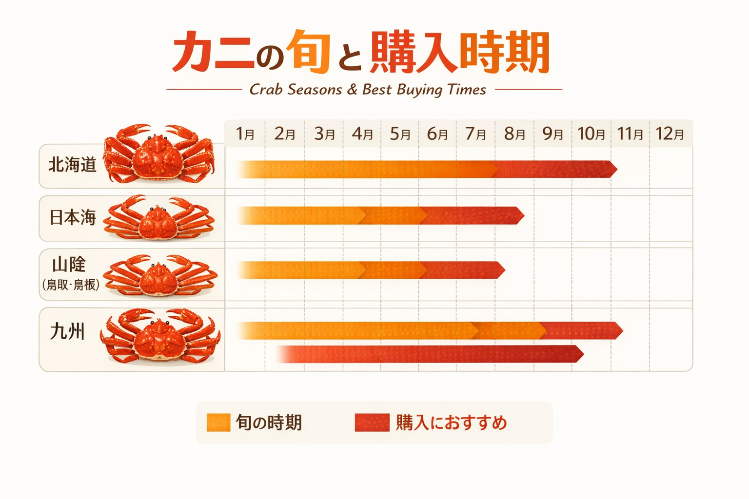 インフォグラフィック3