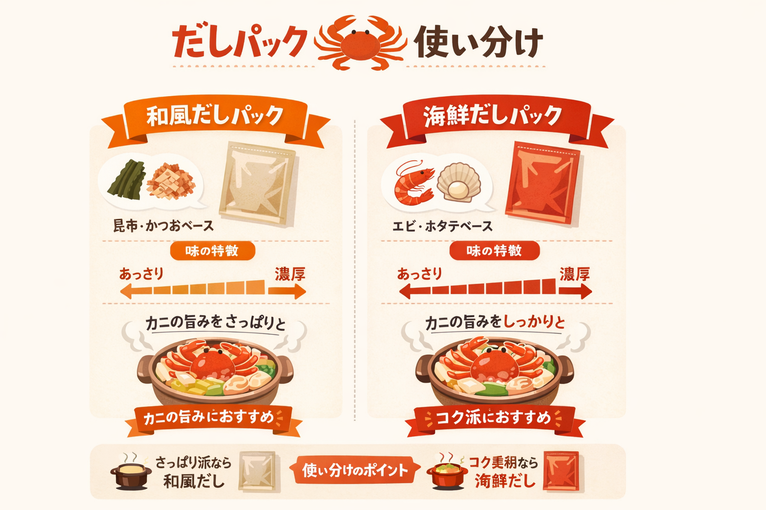 インフォグラフィック2