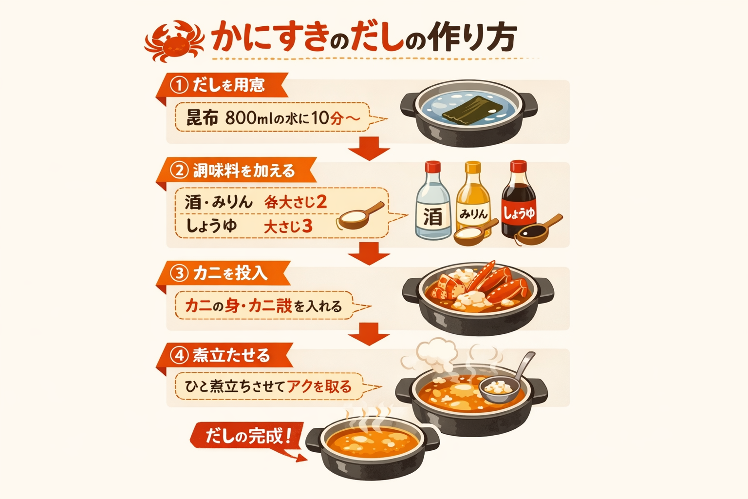 インフォグラフィック3