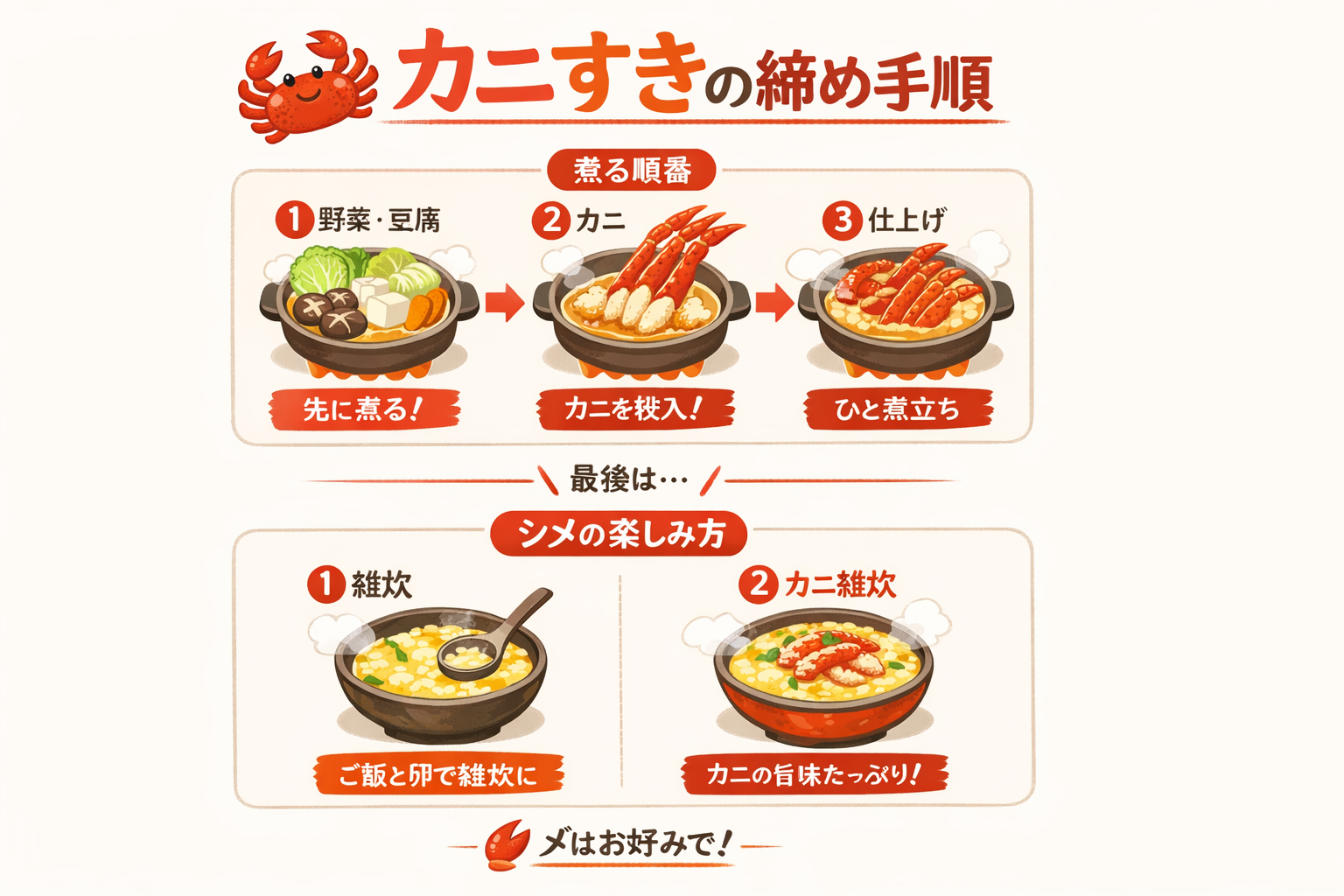 インフォグラフィック3