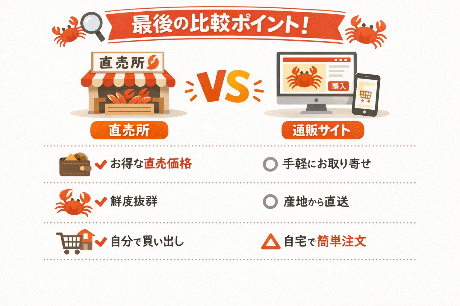 インフォグラフィック3