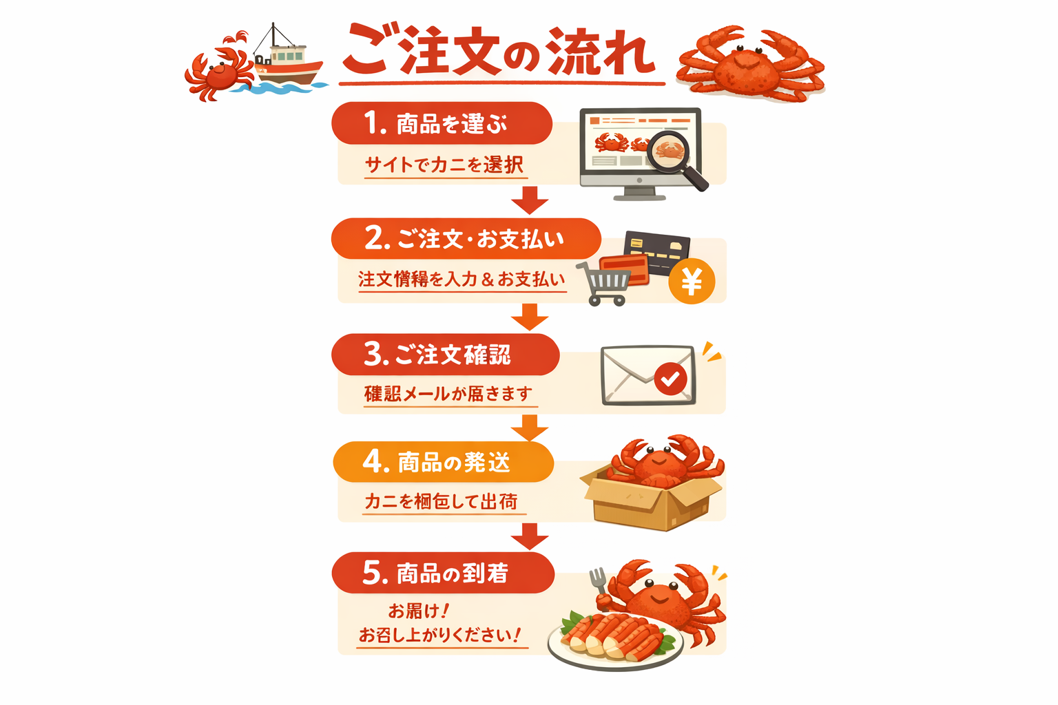 インフォグラフィック3