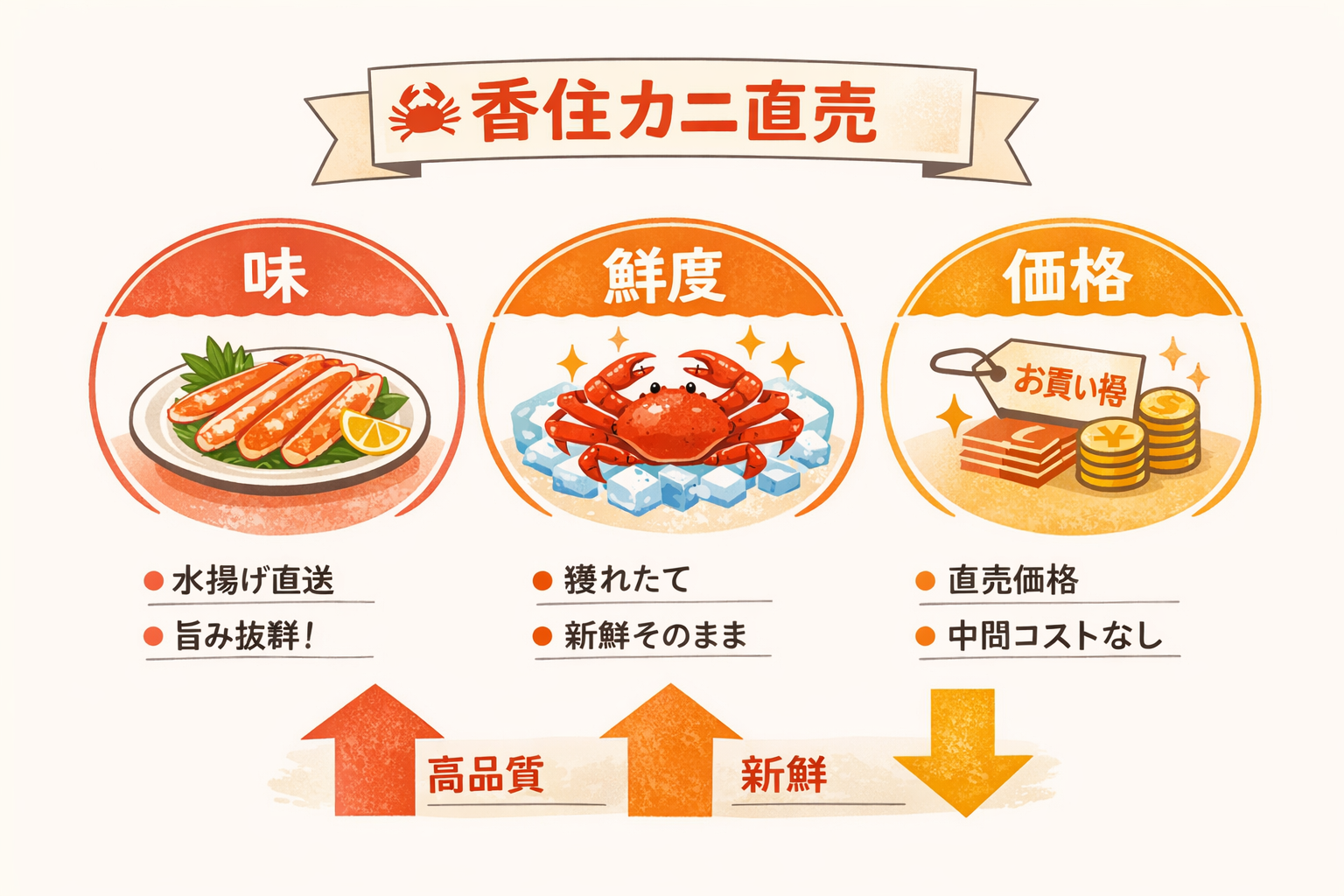 インフォグラフィック3