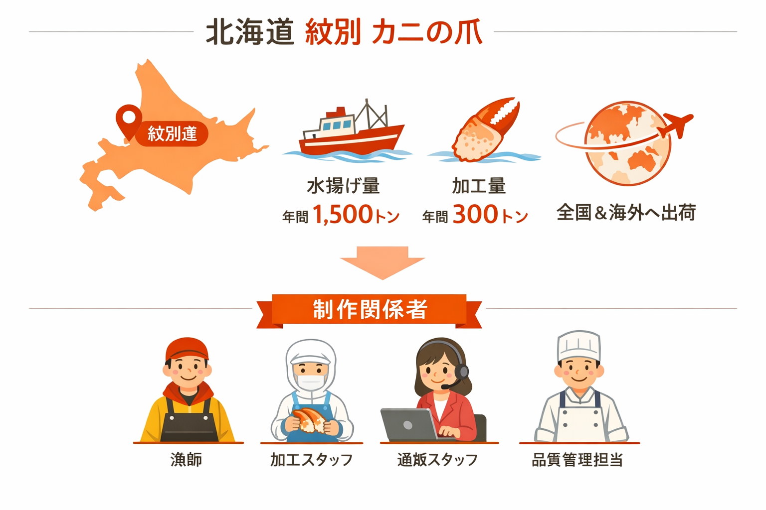 インフォグラフィック2