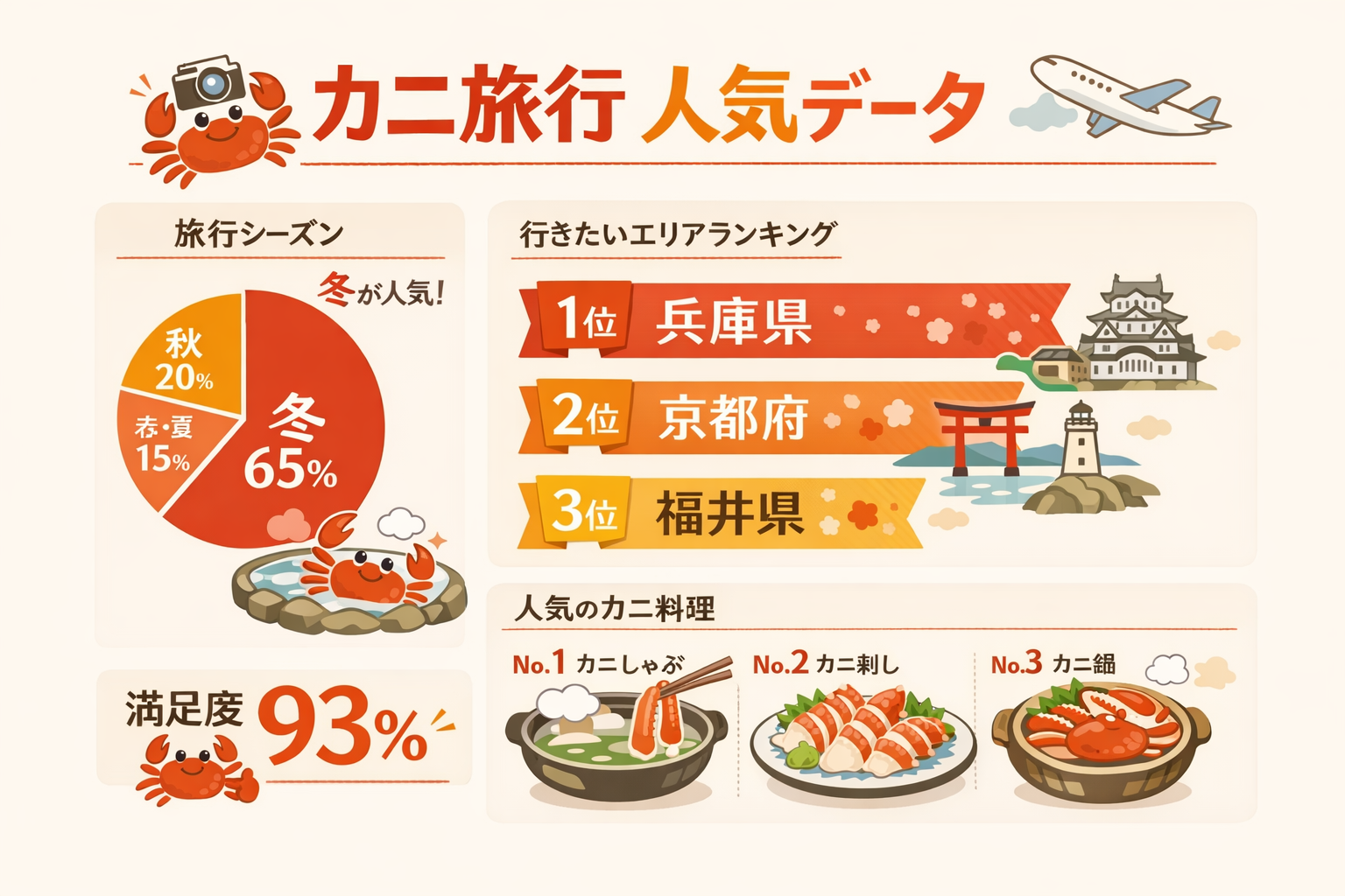 インフォグラフィック2