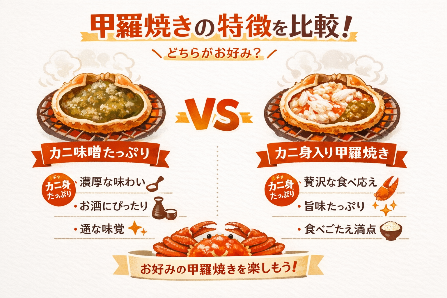 インフォグラフィック1