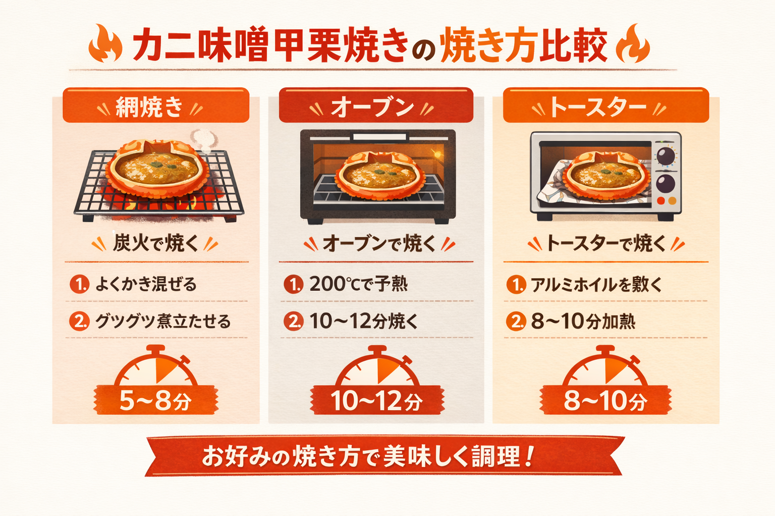 インフォグラフィック3