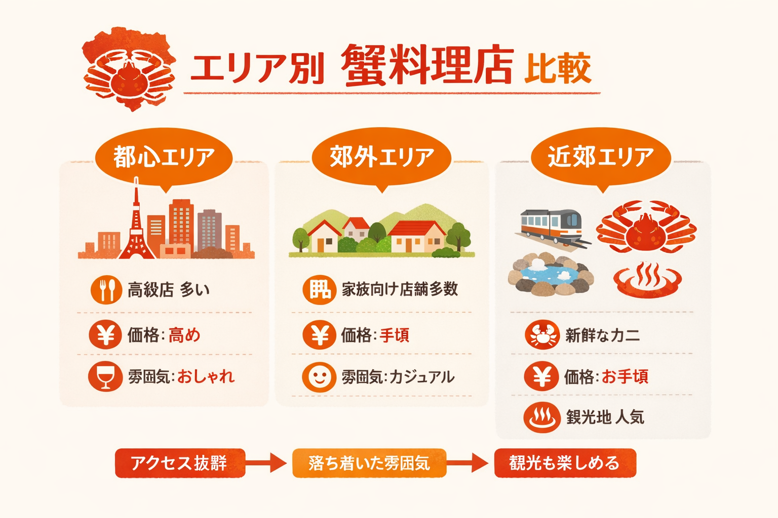 インフォグラフィック2