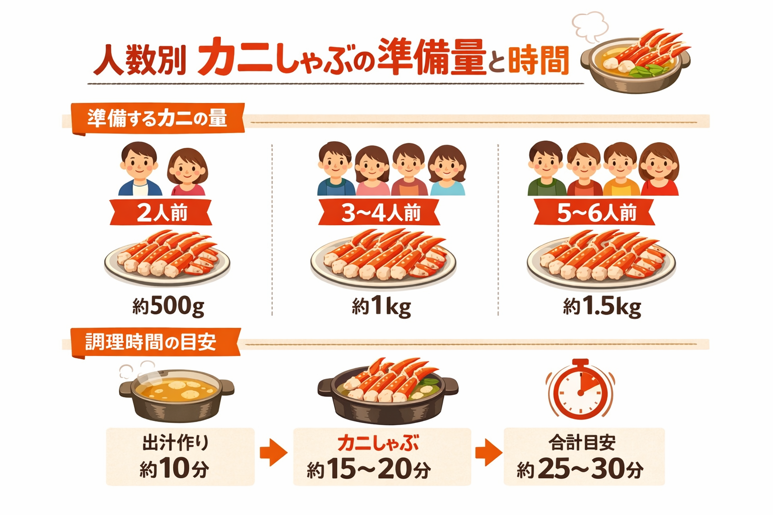 インフォグラフィック1