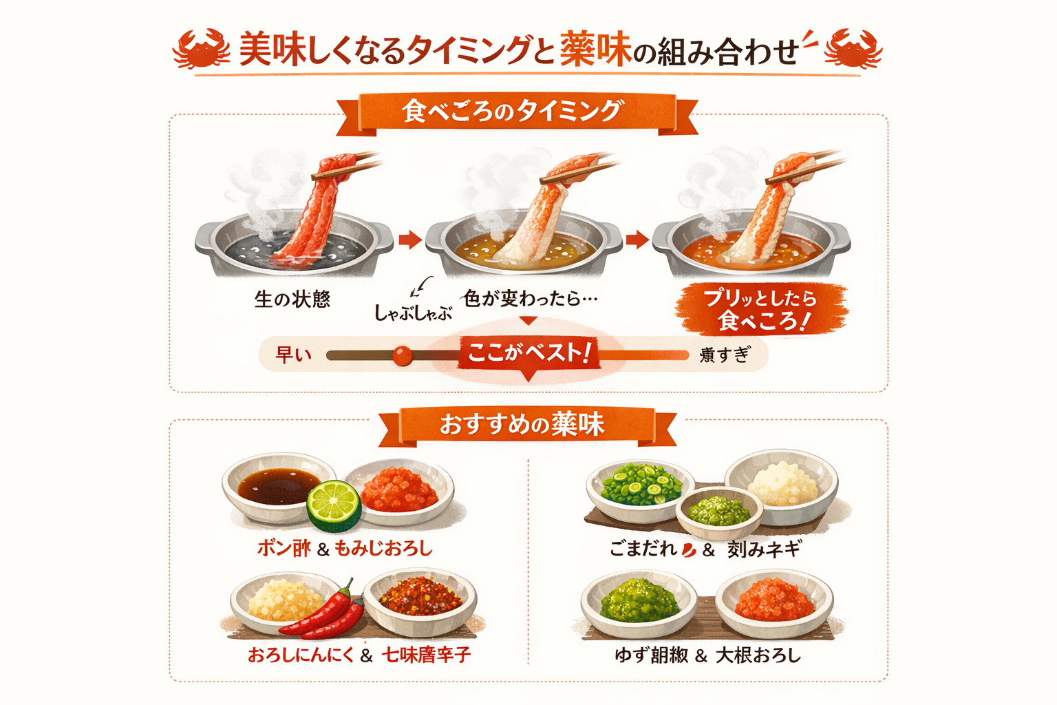 インフォグラフィック3