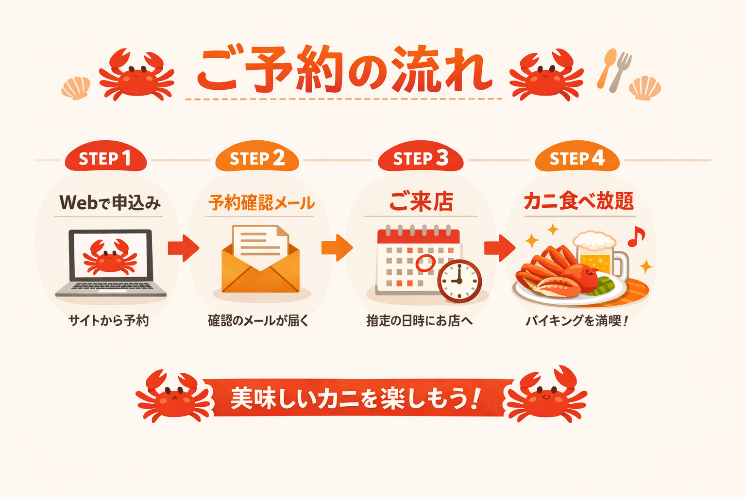 インフォグラフィック3