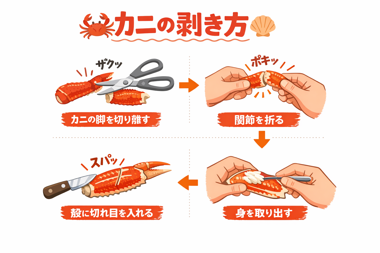 インフォグラフィック3