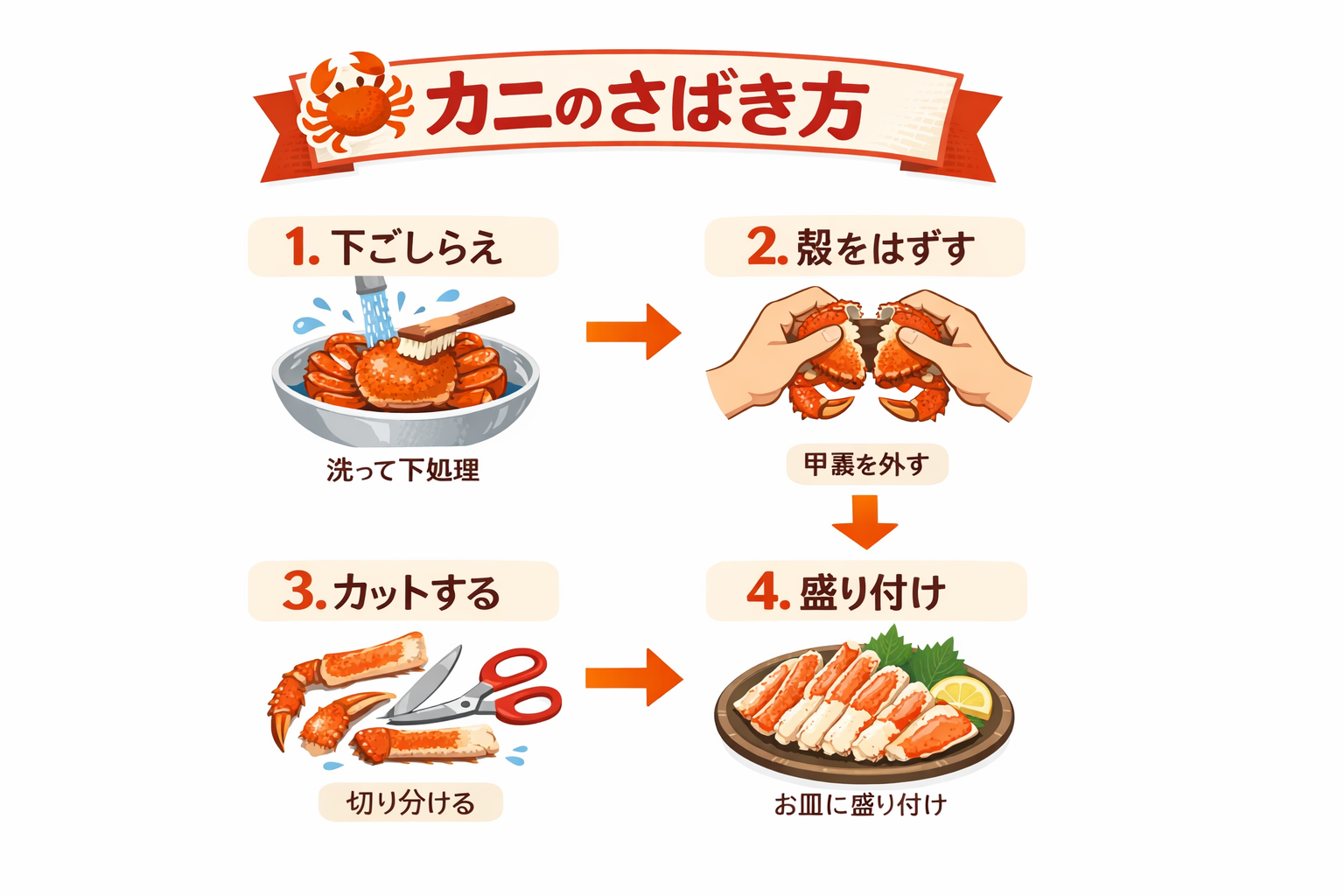 インフォグラフィック3