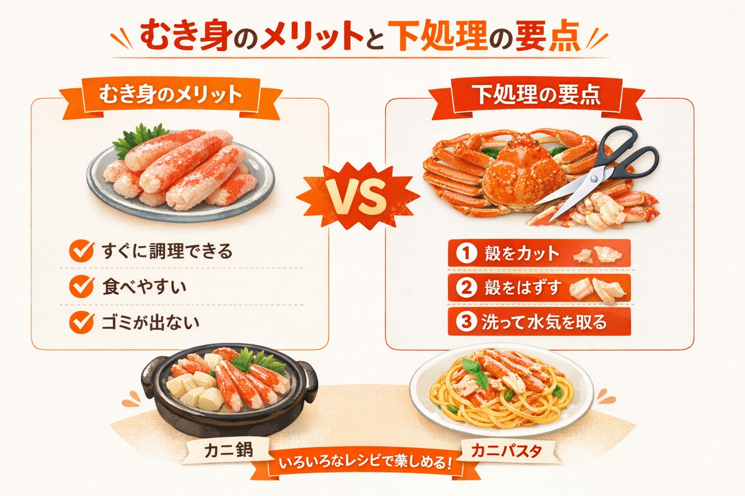 インフォグラフィック1