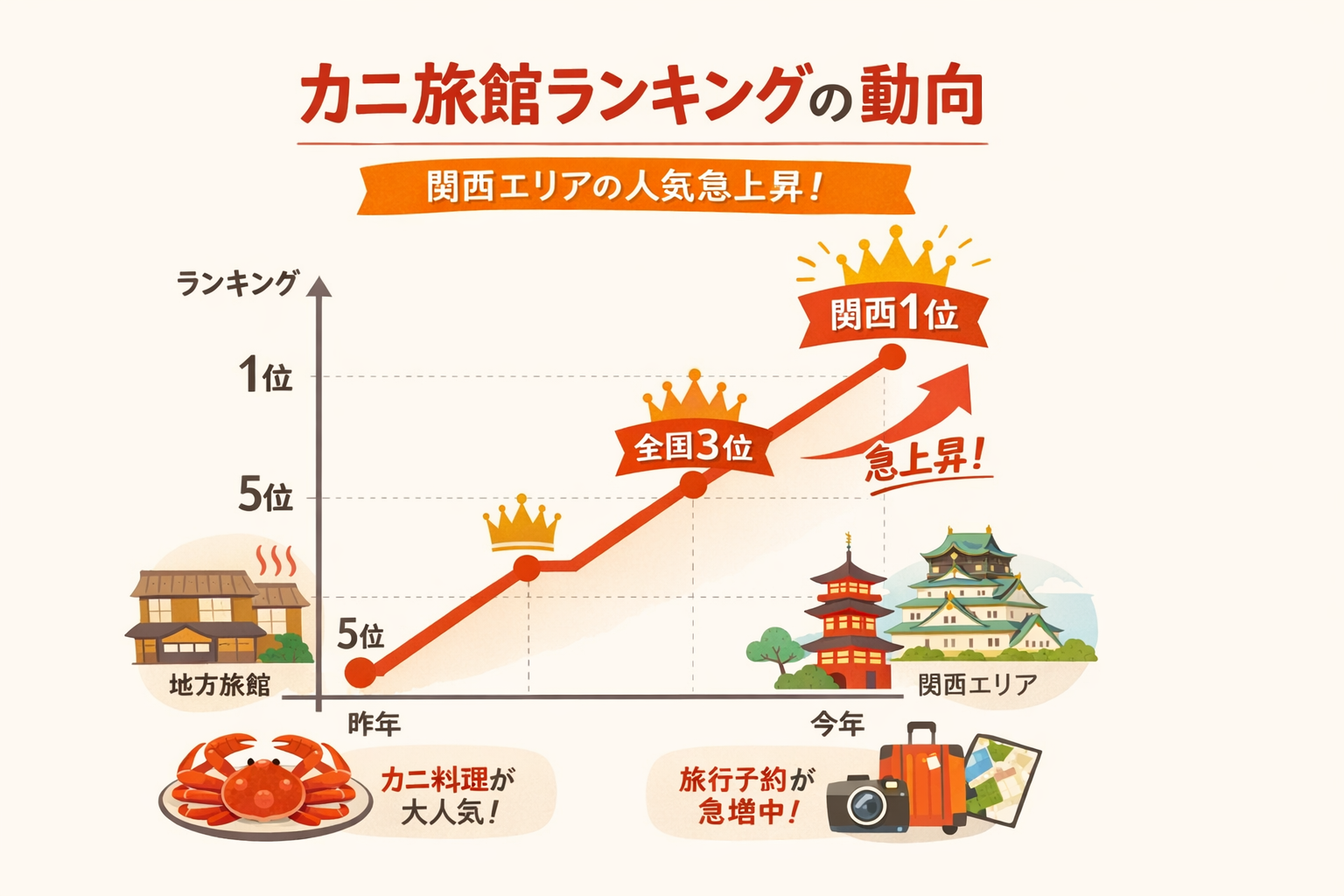 インフォグラフィック2