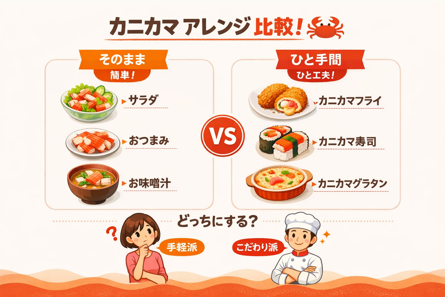 インフォグラフィック1