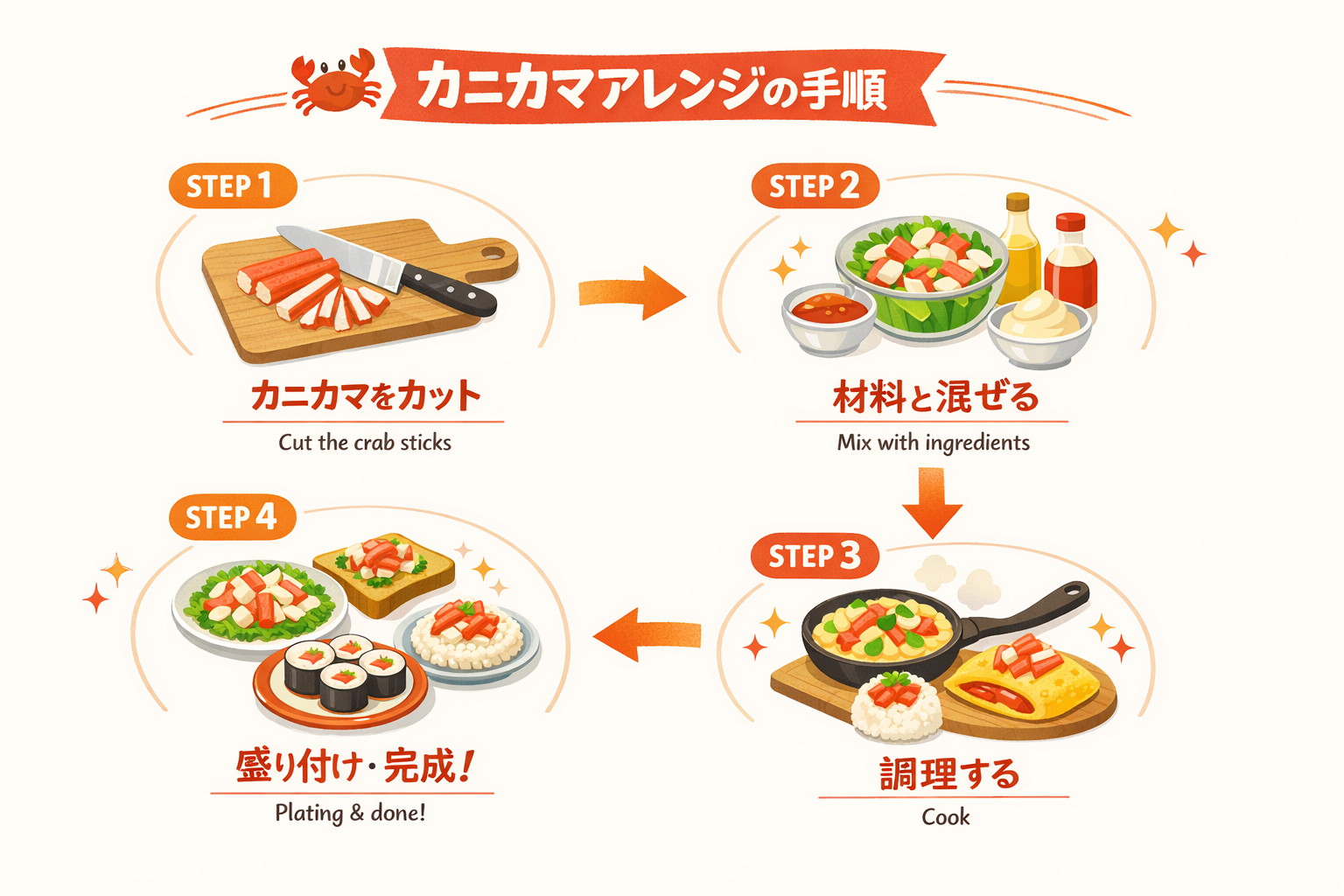 インフォグラフィック2