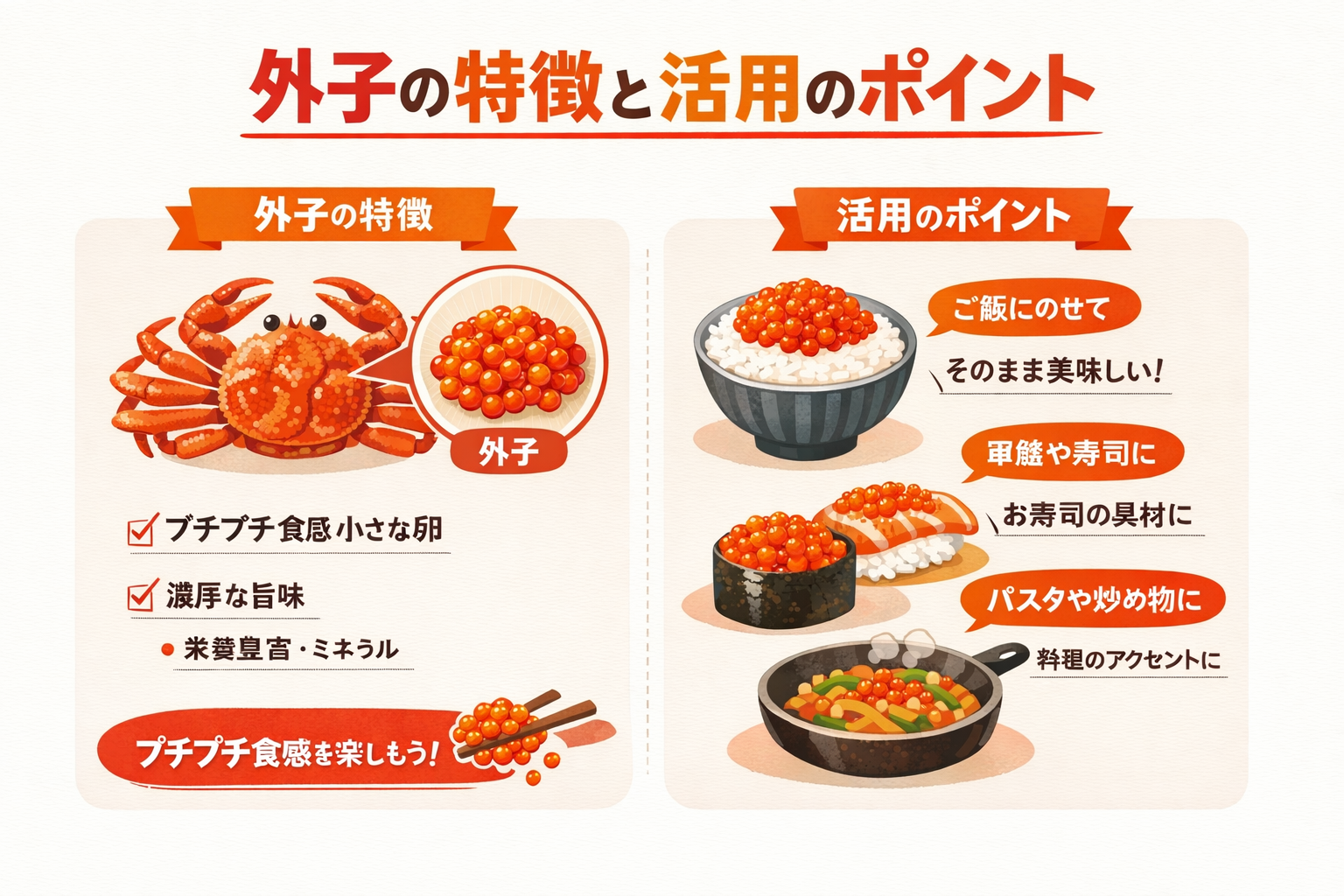 インフォグラフィック1