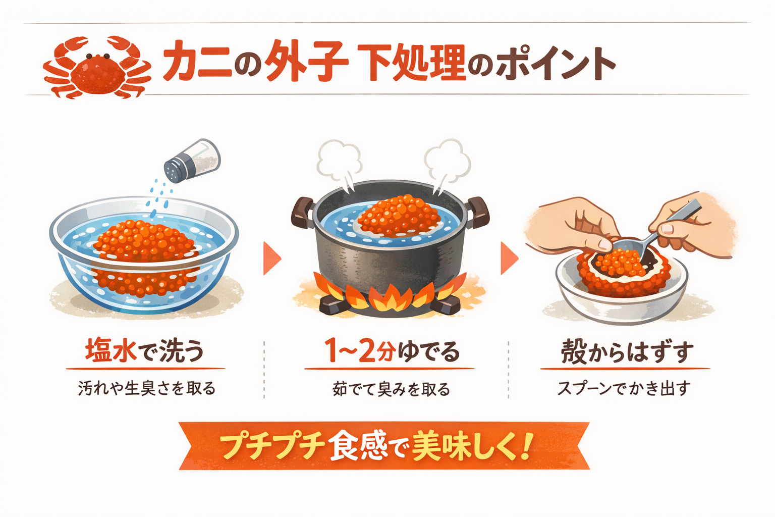 インフォグラフィック2