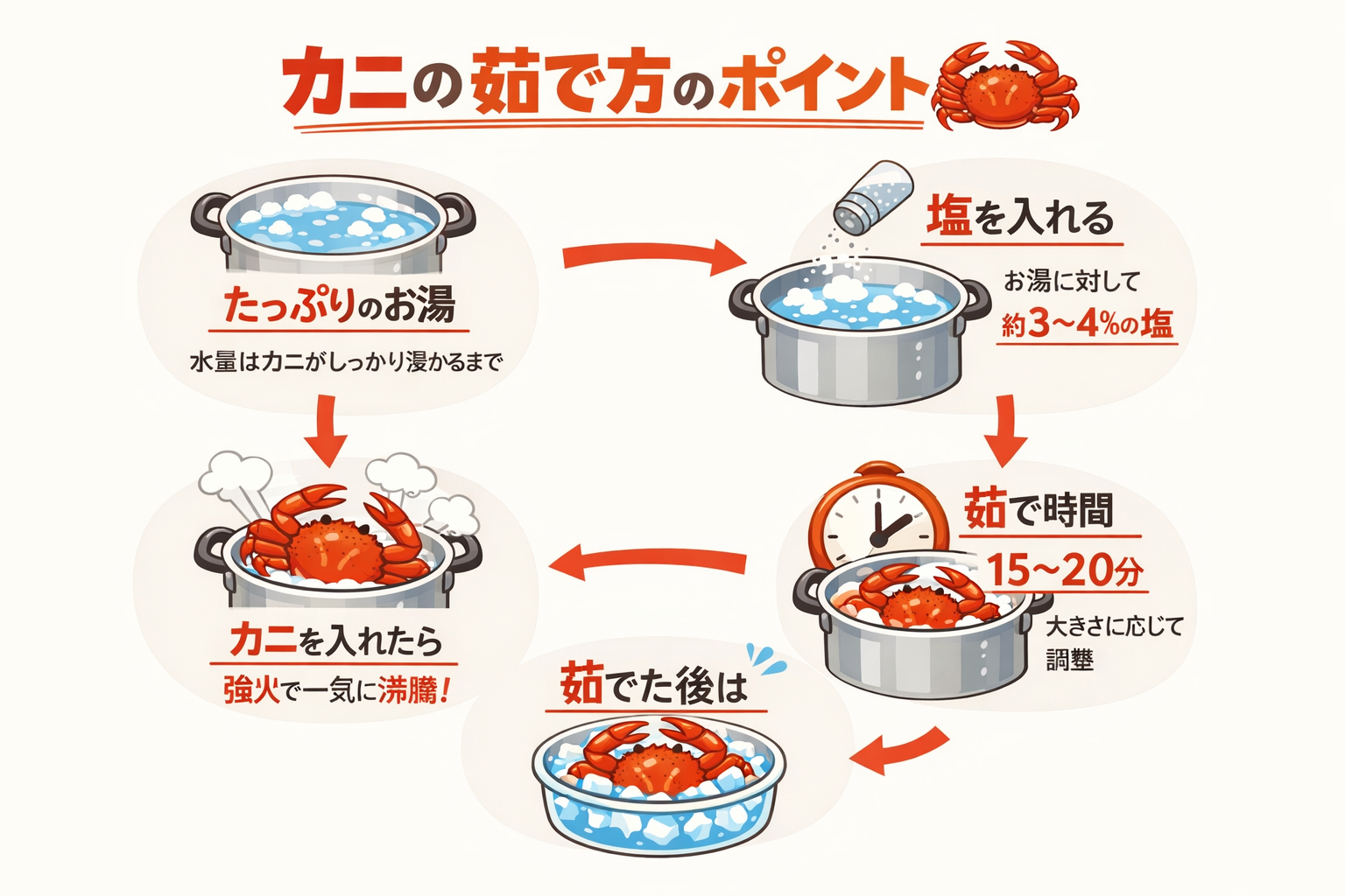 インフォグラフィック3