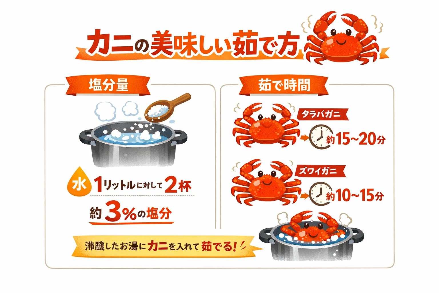 インフォグラフィック2