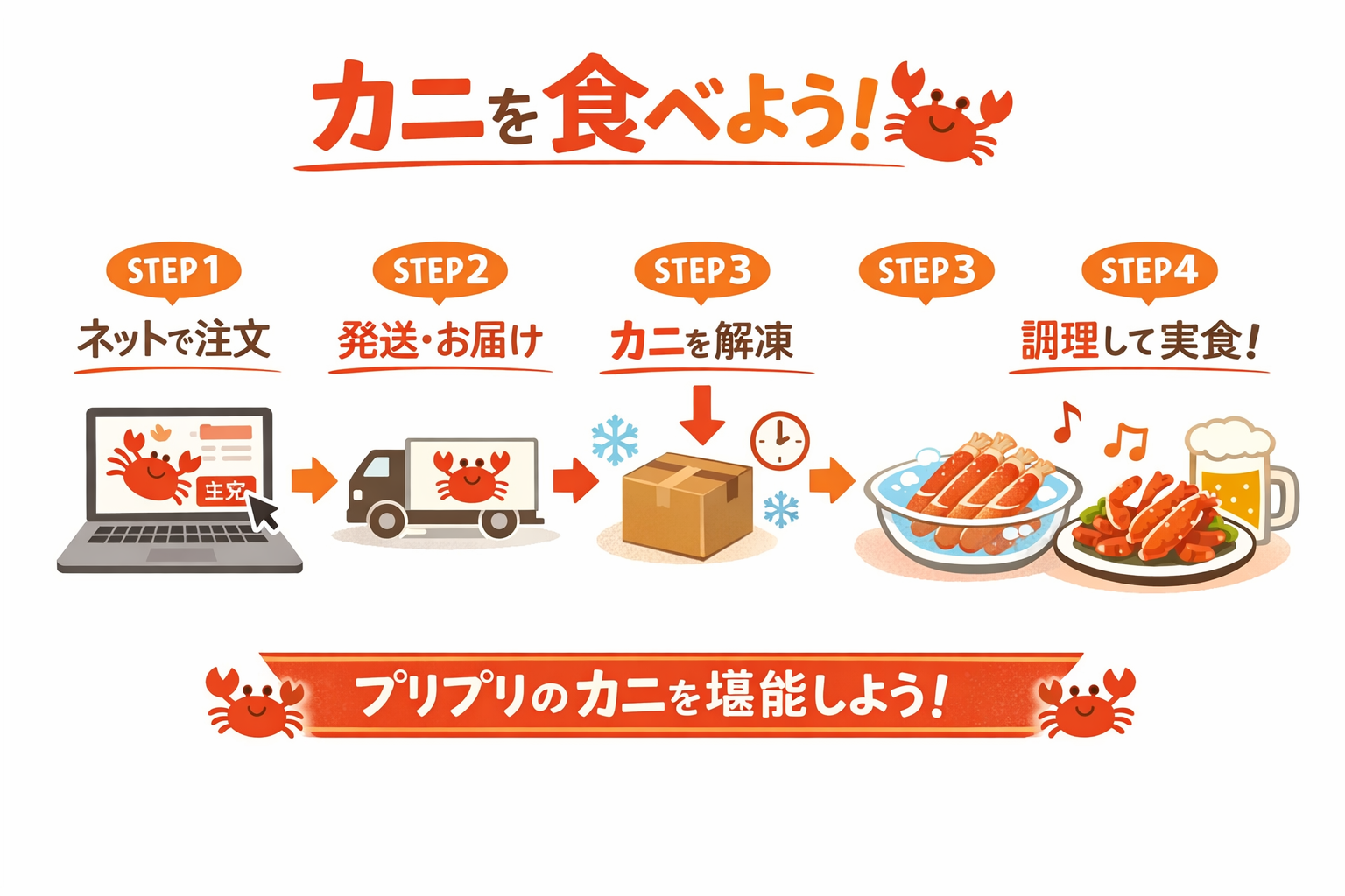 インフォグラフィック3