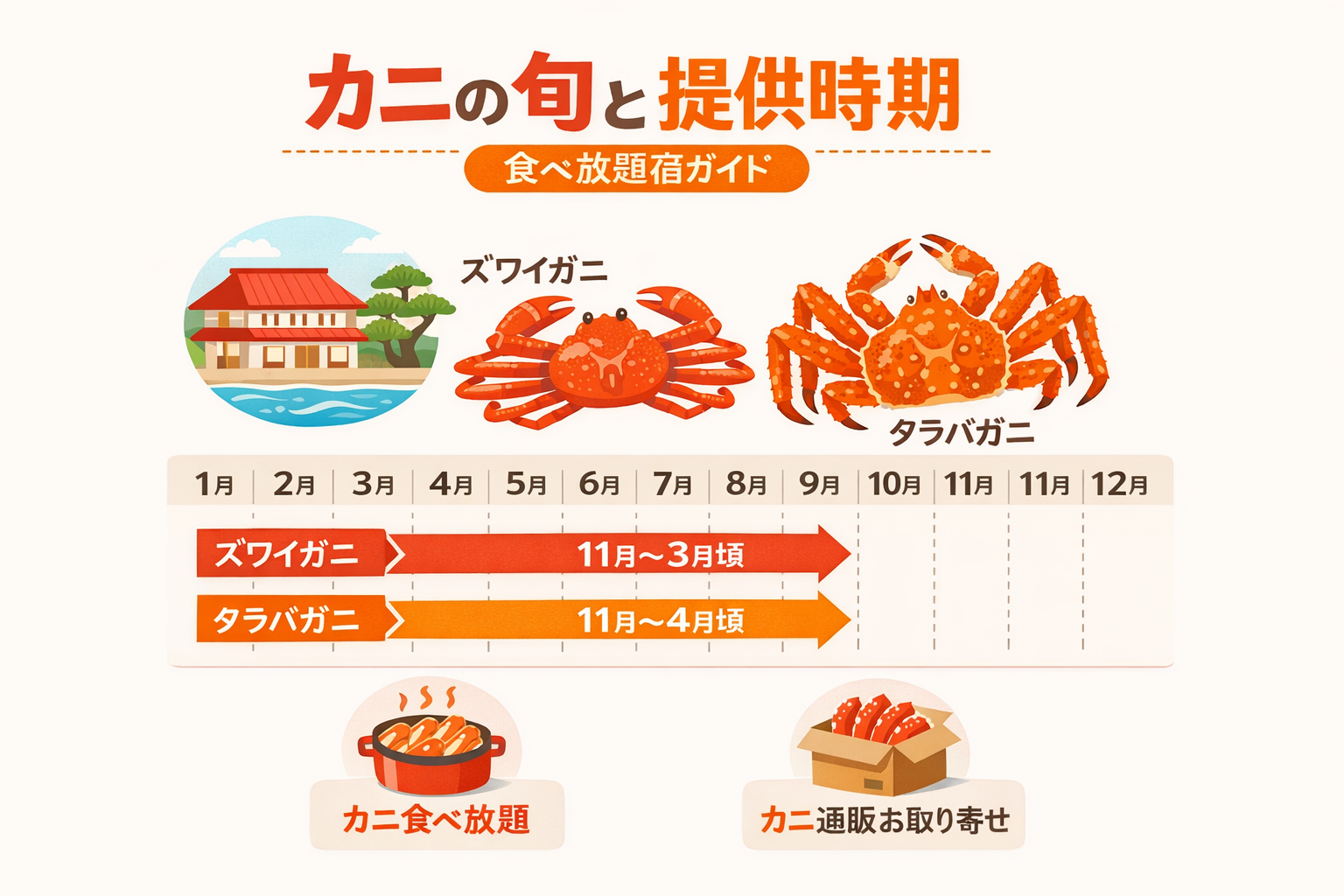 インフォグラフィック3