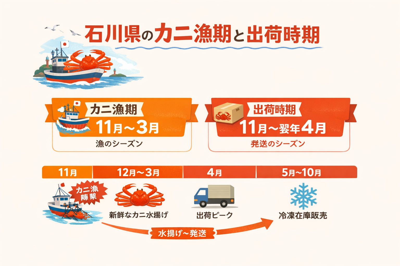 インフォグラフィック2