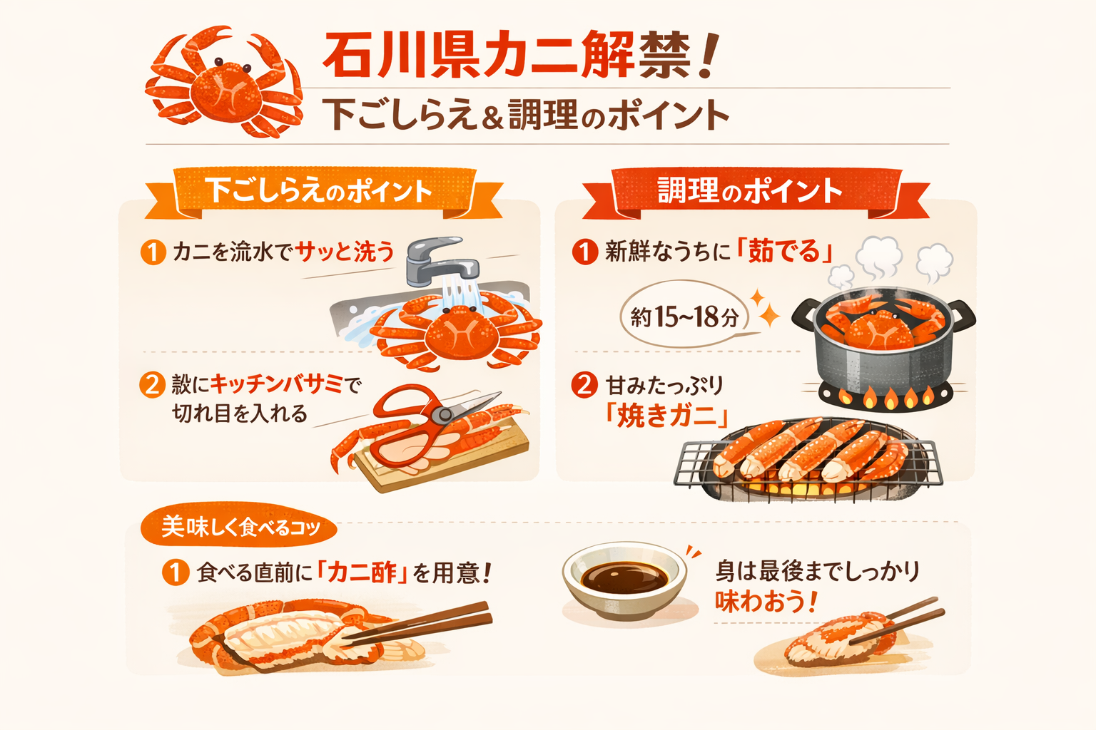 インフォグラフィック3