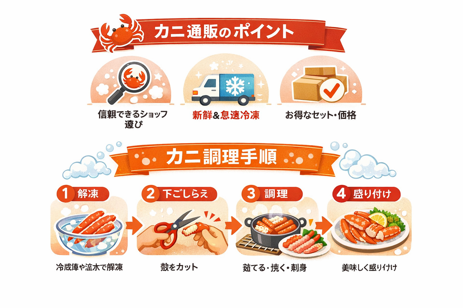 インフォグラフィック3