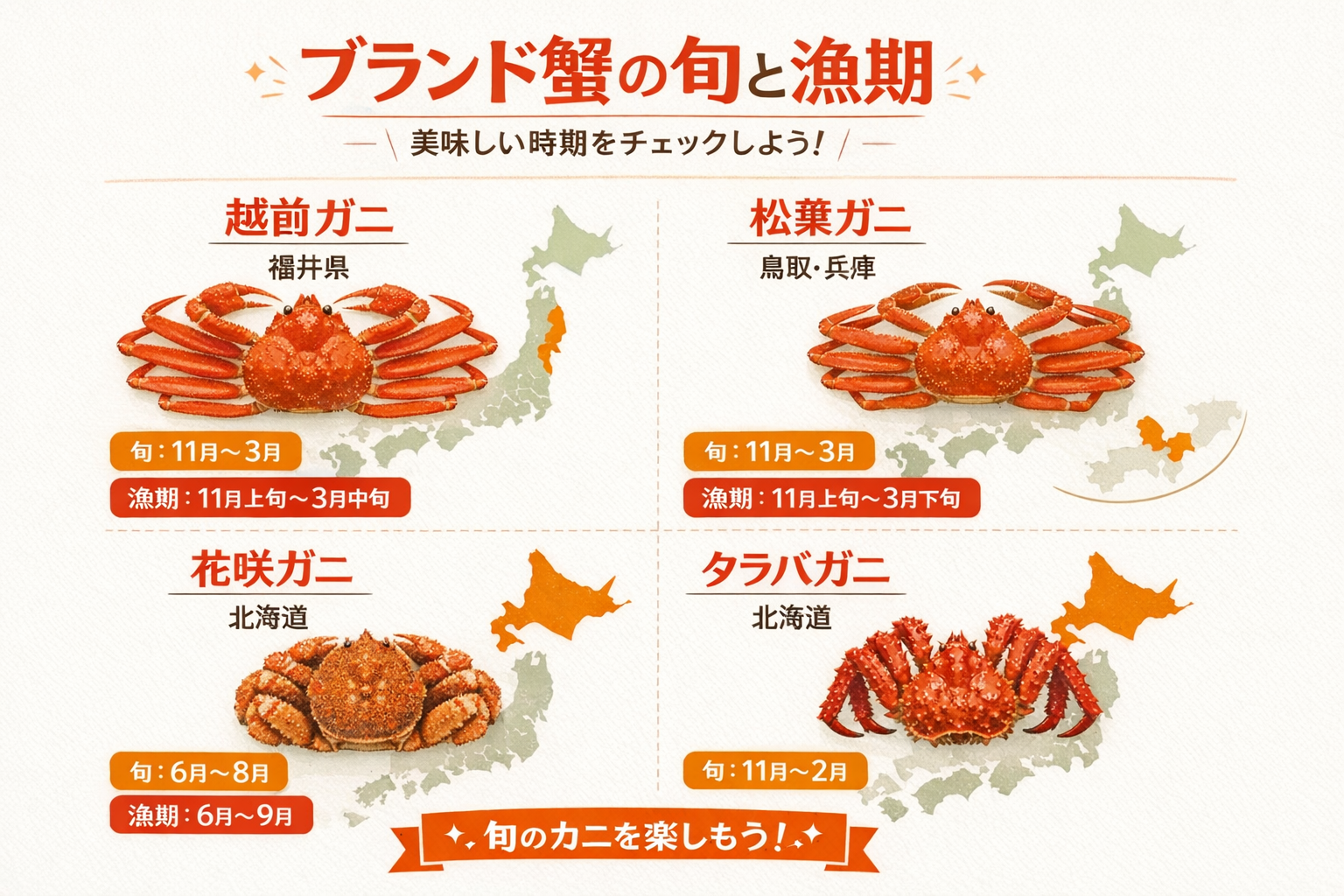 インフォグラフィック2