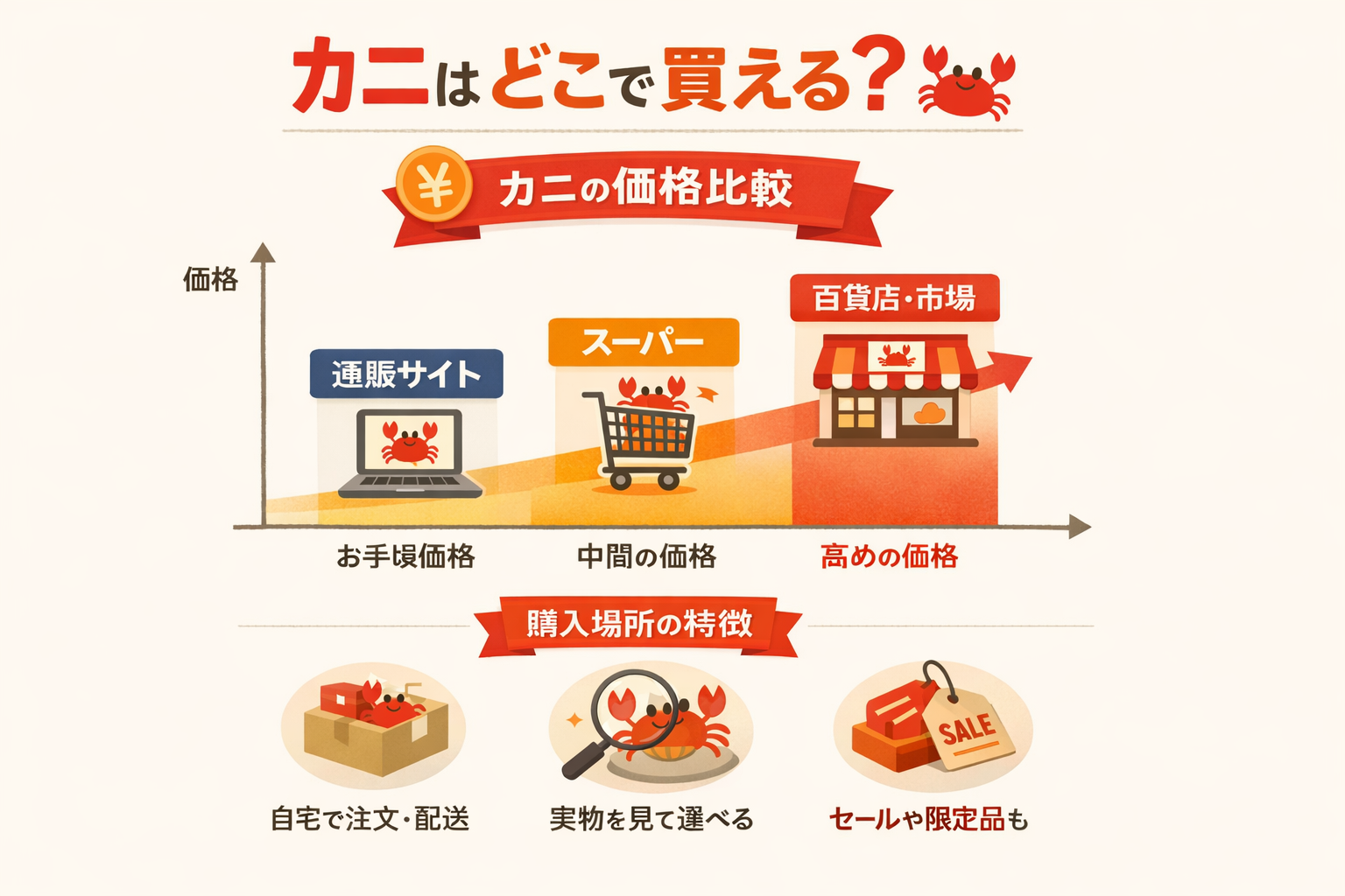 インフォグラフィック2