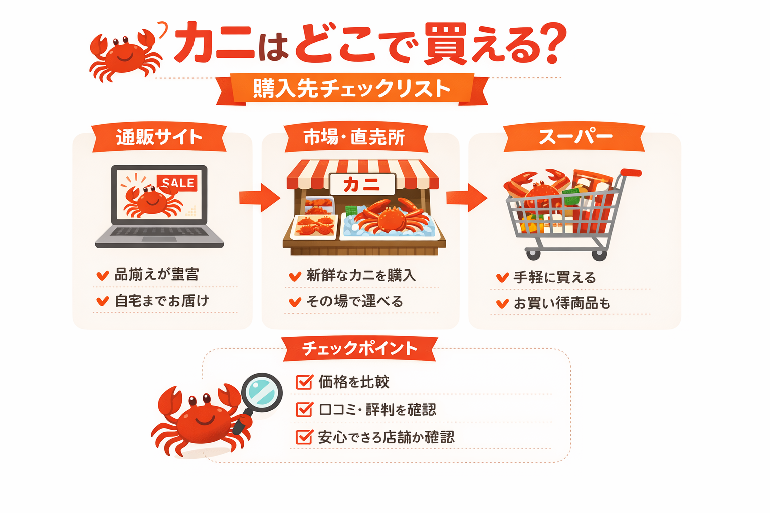 インフォグラフィック3