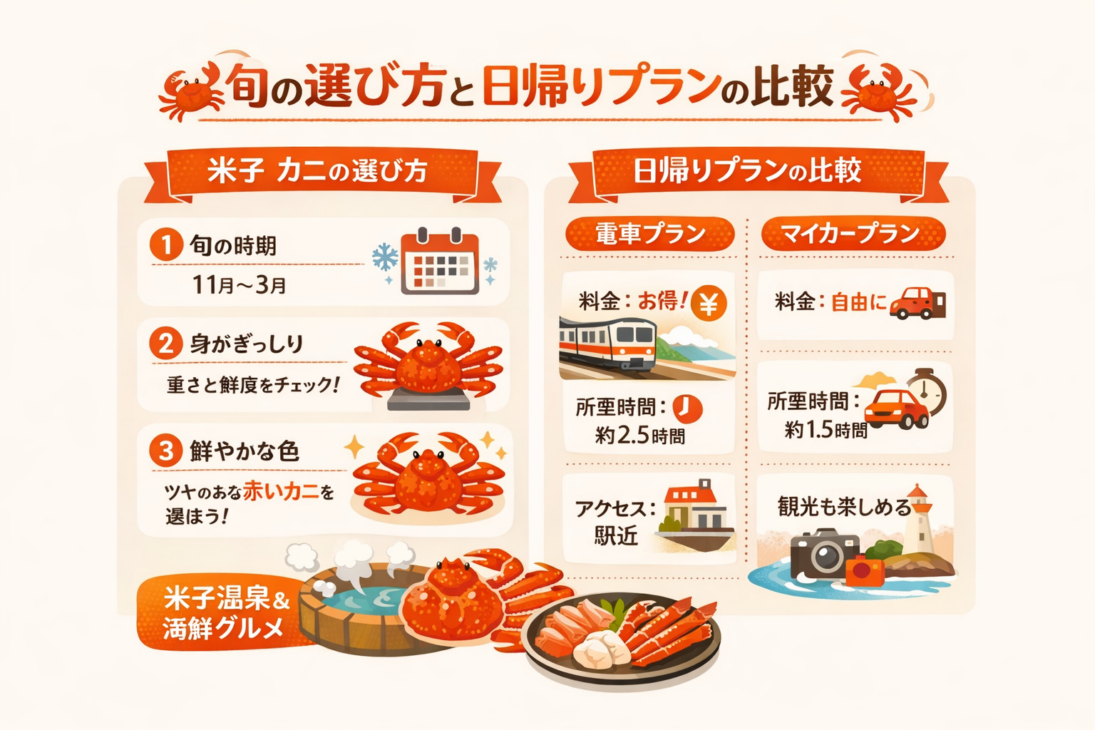 インフォグラフィック3