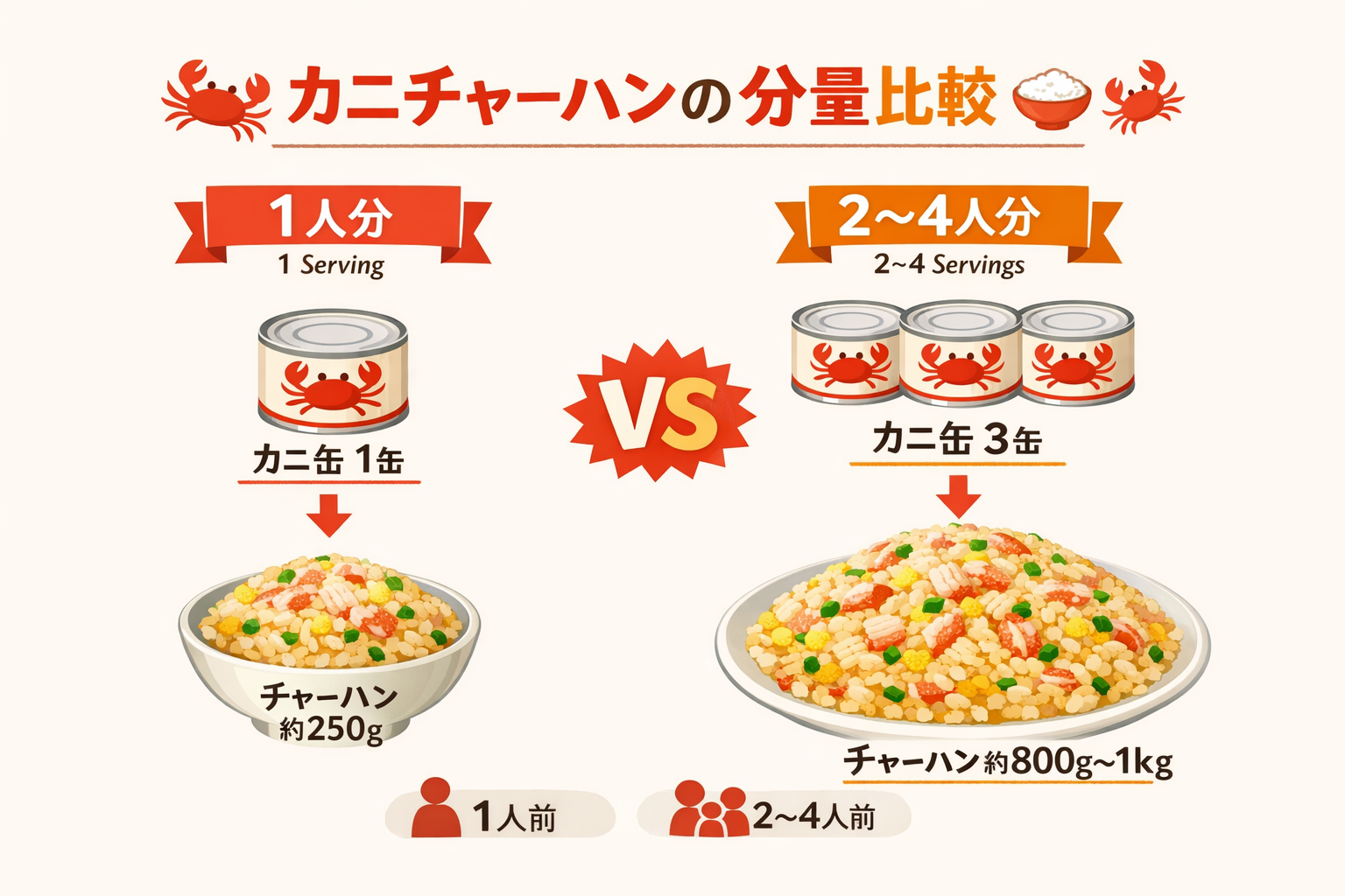 インフォグラフィック1