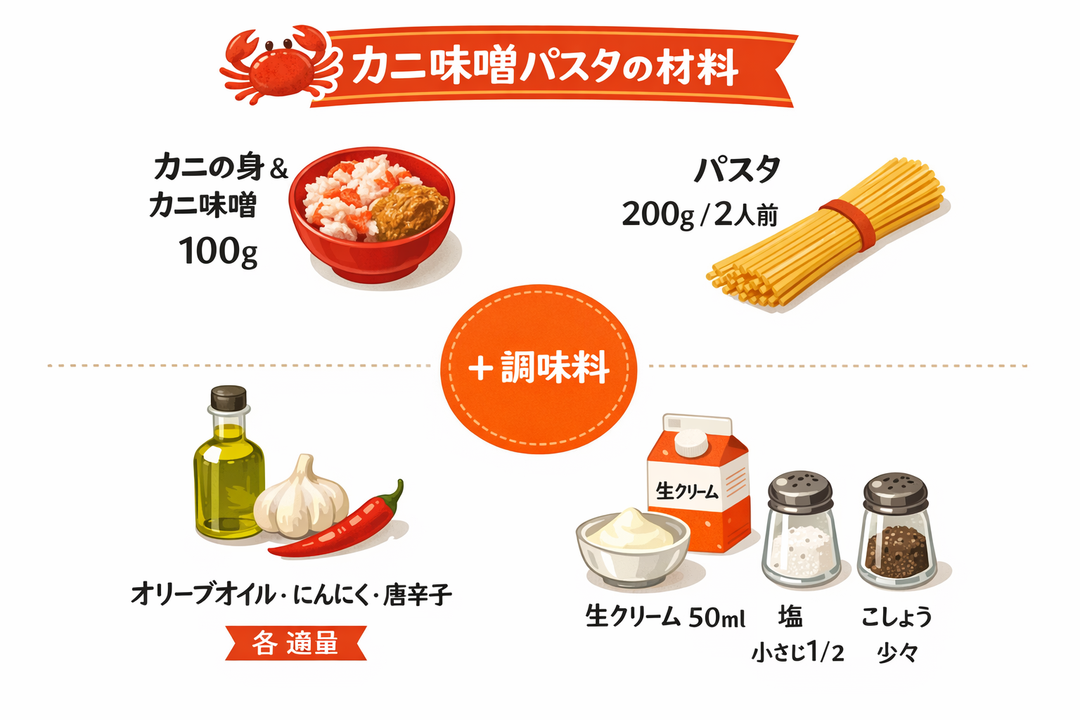 インフォグラフィック2